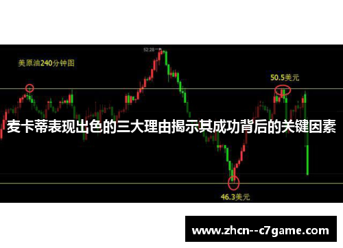 麦卡蒂表现出色的三大理由揭示其成功背后的关键因素
