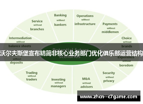 沃尔夫斯堡宣布精简非核心业务部门优化俱乐部运营结构 沃尔夫斯堡宣布精简非核心业务部门优化俱乐部运营结构