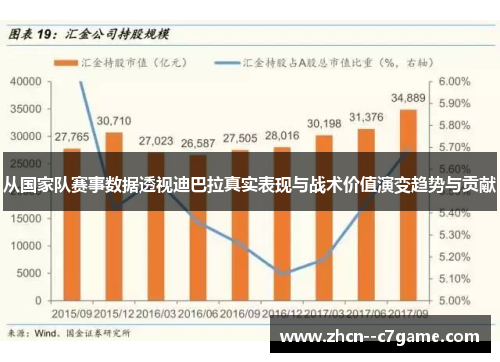 从国家队赛事数据透视迪巴拉真实表现与战术价值演变趋势与贡献