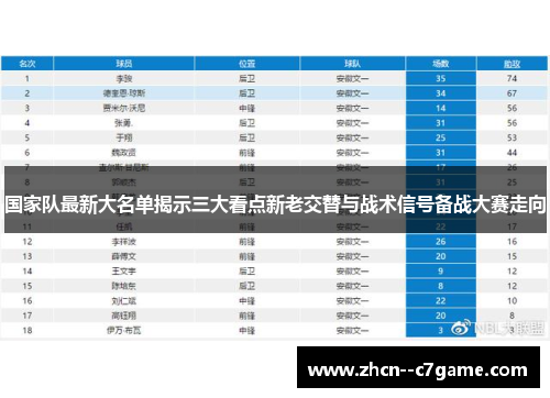 国家队最新大名单揭示三大看点新老交替与战术信号备战大赛走向 国家队最新大名单揭示三大看点新老交替与战术信号备战大赛走向