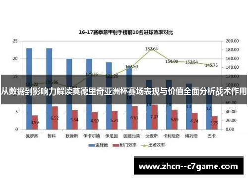从数据到影响力解读莫德里奇亚洲杯赛场表现与价值全面分析战术作用 从数据到影响力解读莫德里奇亚洲杯赛场表现与价值全面分析战术作用