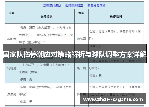 国家队伤停潮应对策略解析与球队调整方案详解 国家队伤停潮应对策略解析与球队调整方案详解