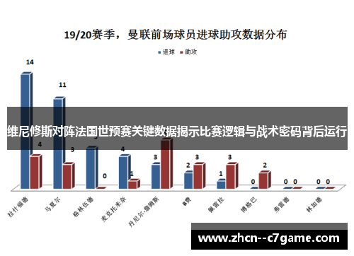 维尼修斯对阵法国世预赛关键数据揭示比赛逻辑与战术密码背后运行 维尼修斯对阵法国世预赛关键数据揭示比赛逻辑与战术密码背后运行